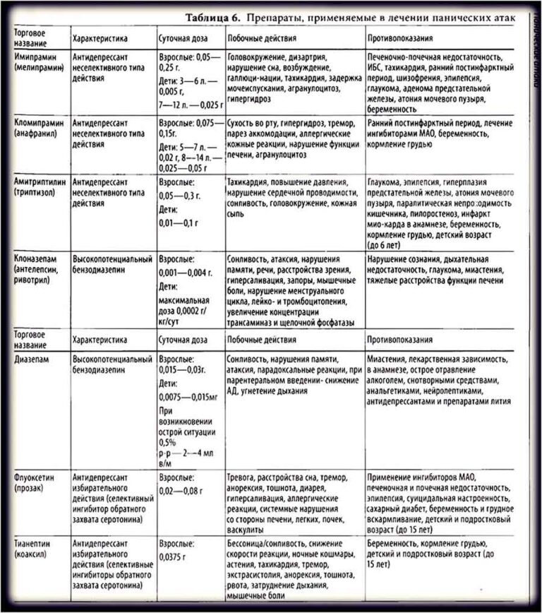 Схема лечения панических атак