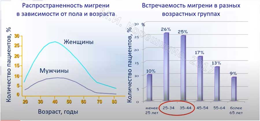 Головные боли и эпи thumbnail